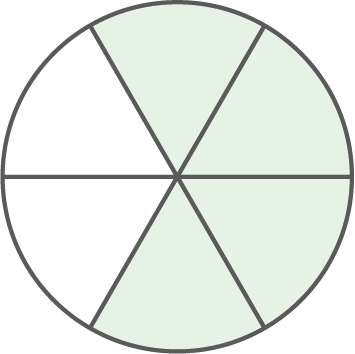 Kreisdiagramm mit sechs Segmenten, von denen eines leer ist und fünf grün gefärbt sind.